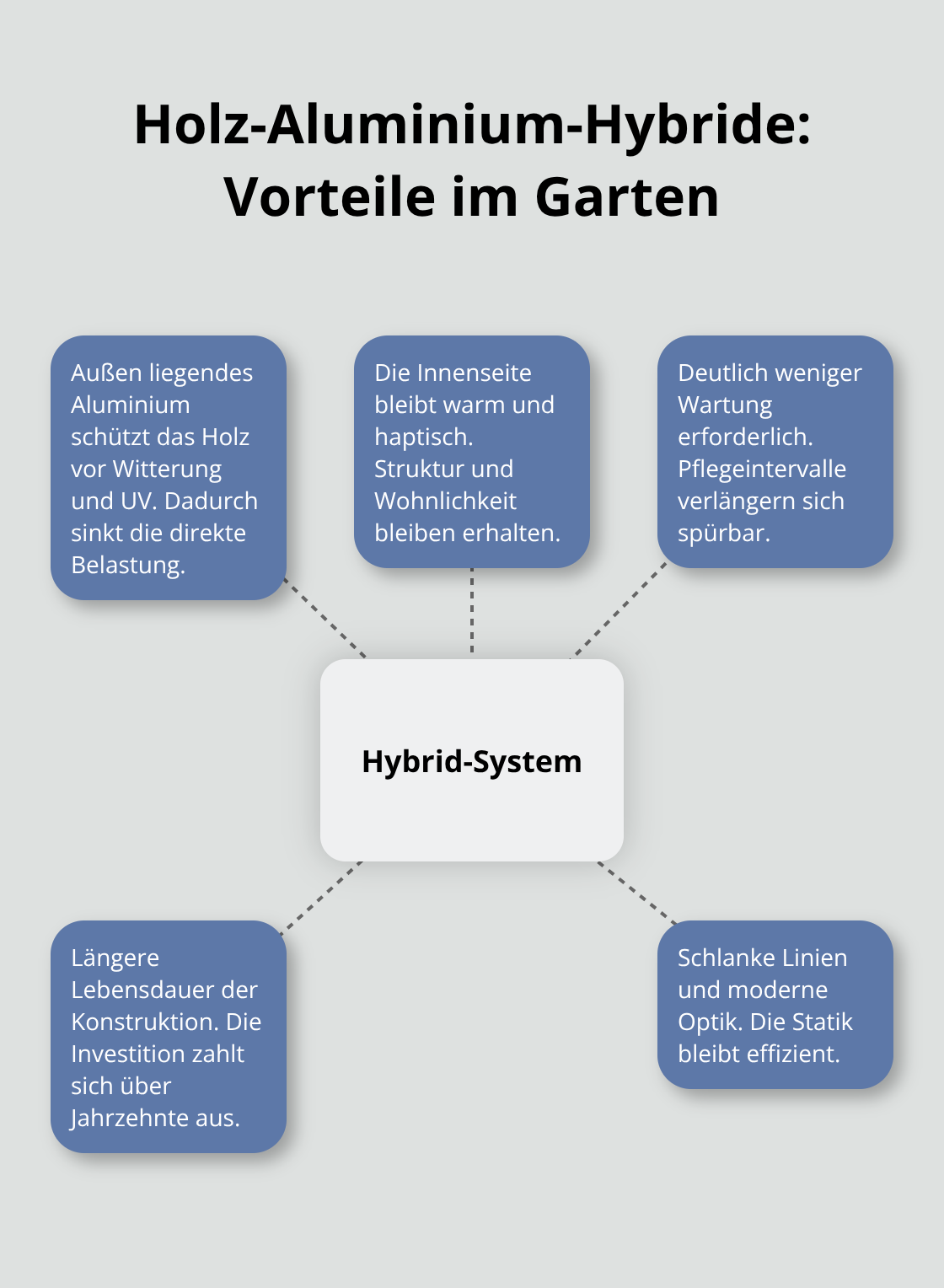Vorteile von Holz-Aluminium-Hybrid-Systemen in deutschen Gärten - Architekten Holzbau Ideen Garten