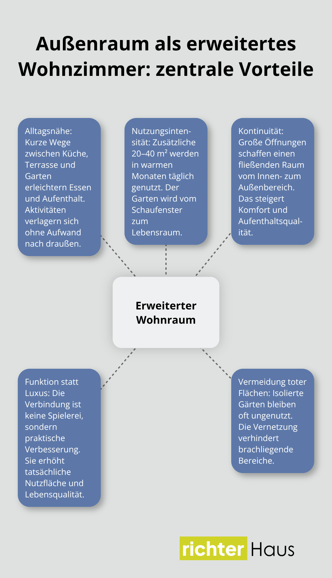 Vorteile eines vernetzten Außenraums als Erweiterung des Wohnzimmers