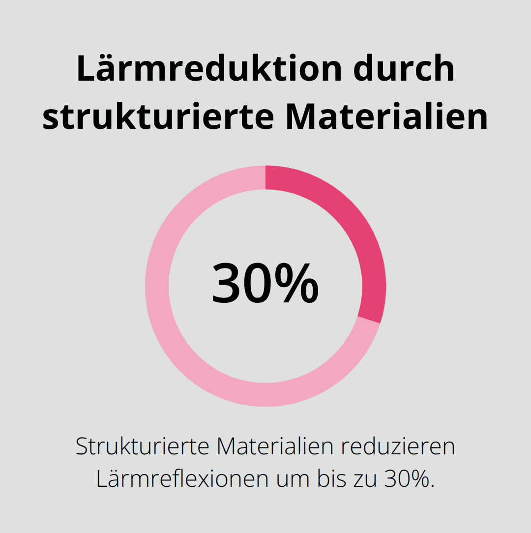 Prozentdiagramm zur Reduktion von Lärmreflexionen auf dem Balkon - Balkonsichtschutz Privat