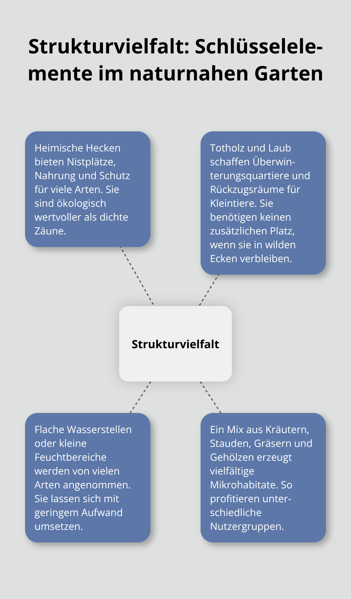 Zentrale Elemente der Strukturvielfalt mit Beispielen - Biodiversität Gartenideen Umsetzung