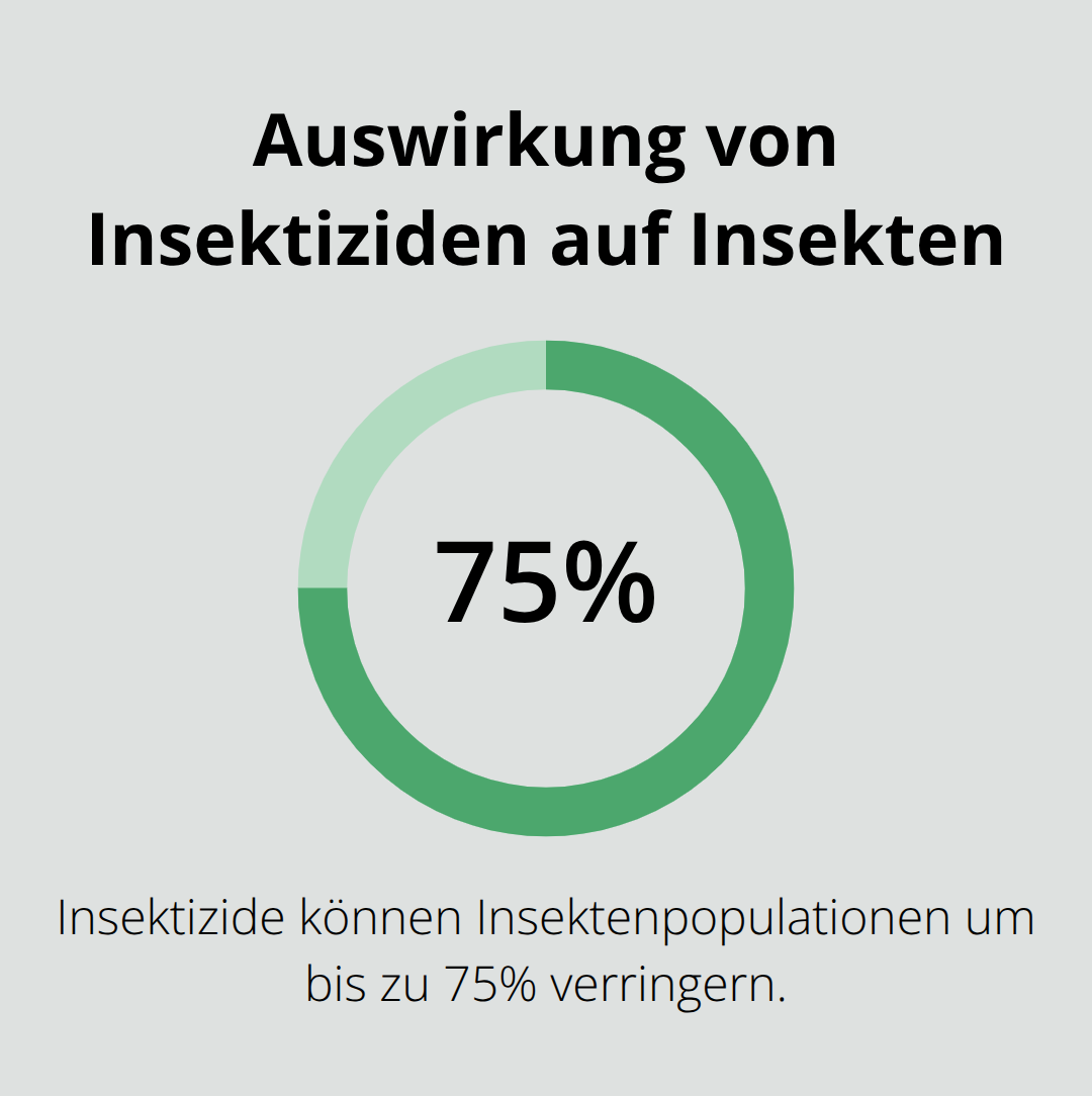 Prozentuale Reduktion von Insektenpopulationen durch Insektizide - Biodiversität Jagdflächenplanung
