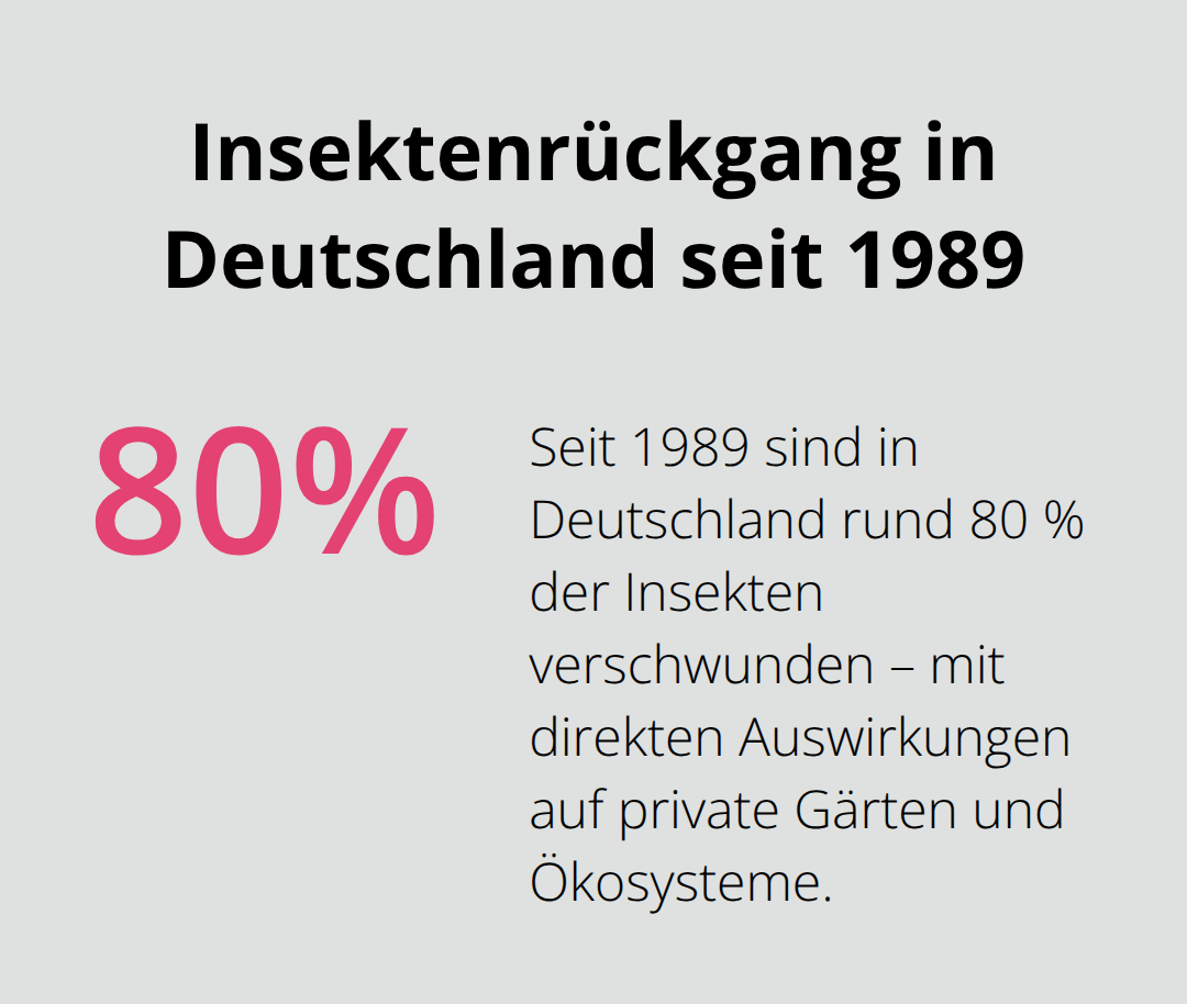 Infografik: 80 % Insektenverlust in Deutschland seit 1989 und Folgen für Gärten