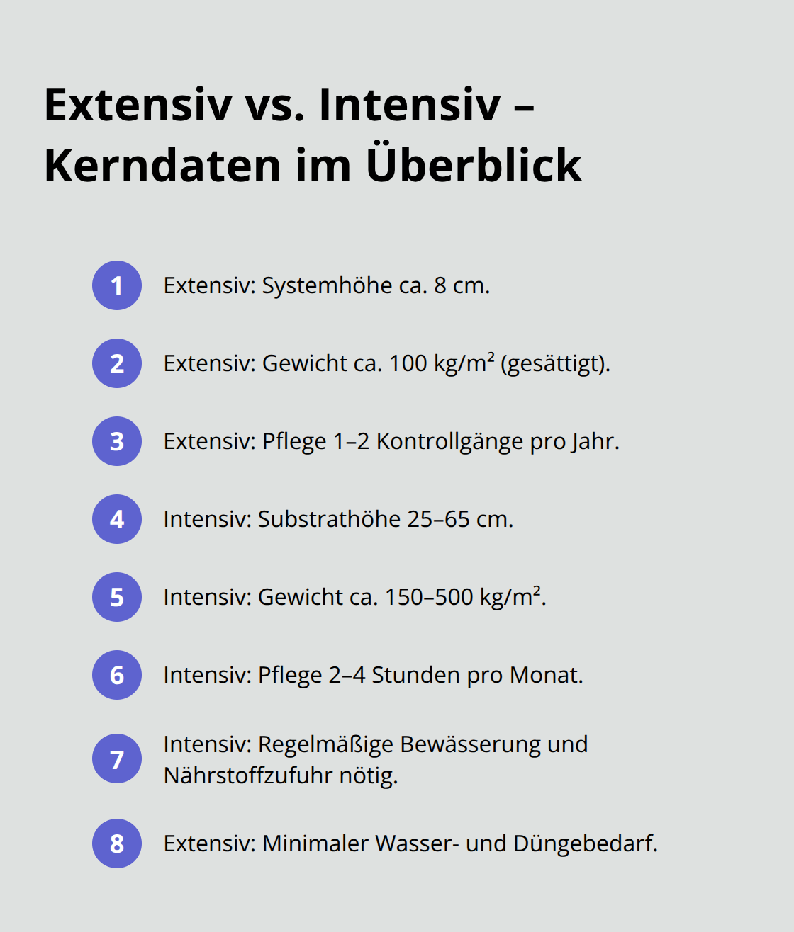 Vergleich der Kerndaten von extensiver und intensiver Dachbegrünung - Dachbegrünung Flächige Gestaltung