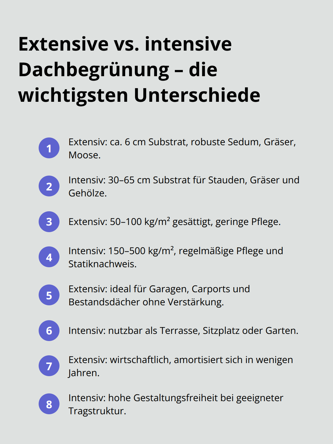 Kompakte Gegenüberstellung von extensiver und intensiver Dachbegrünung - Dachbegrünung Flächige Gestaltung