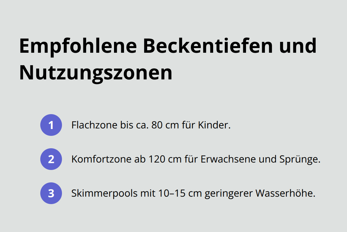 Überblick zu Flachzone, Komfortzone und Skimmer-Wasserhöhe