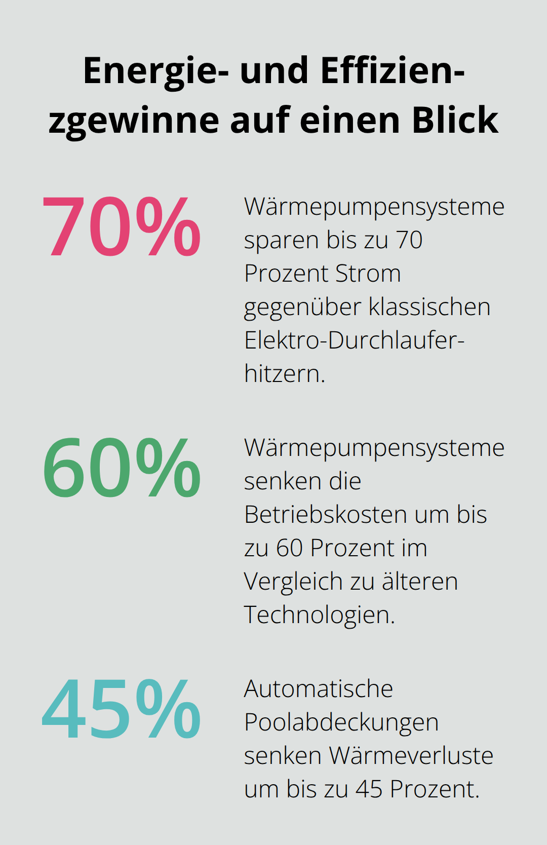 Prozentuale Einsparpotenziale bei exklusiven Poolanlagen in Deutschland