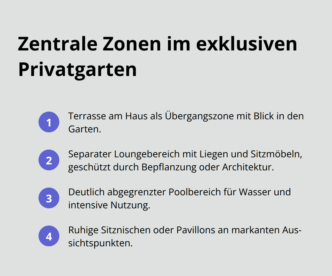 Kompakte Liste der Hauptnutzungsbereiche im Garten - Exklusives Gartenkonzept Privatgarten