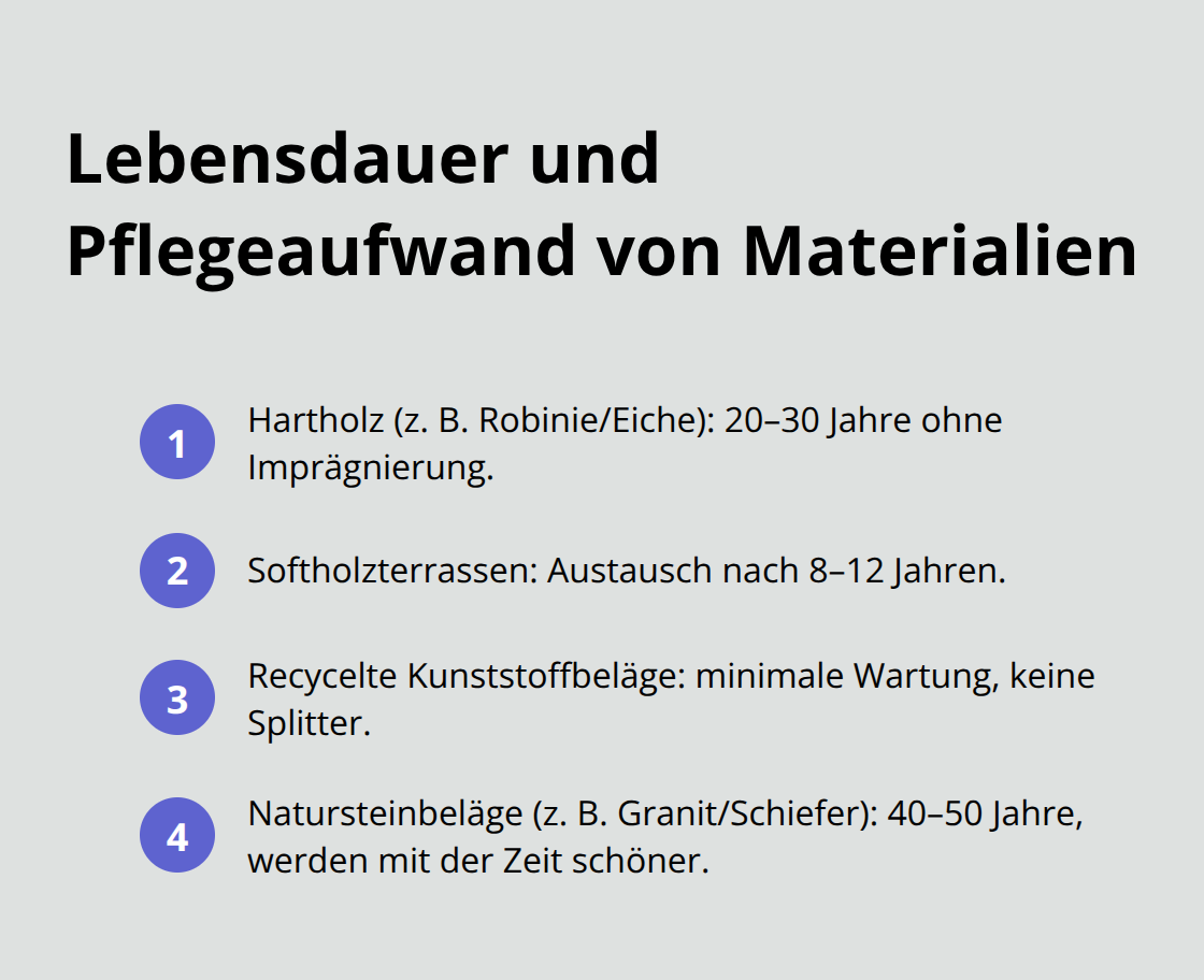 Kompaktliste: Haltbarkeit und Pflegebedarf von Hartholz, Softholz, Kunststoff und Naturstein - Firmengärten Gestaltung Ideen