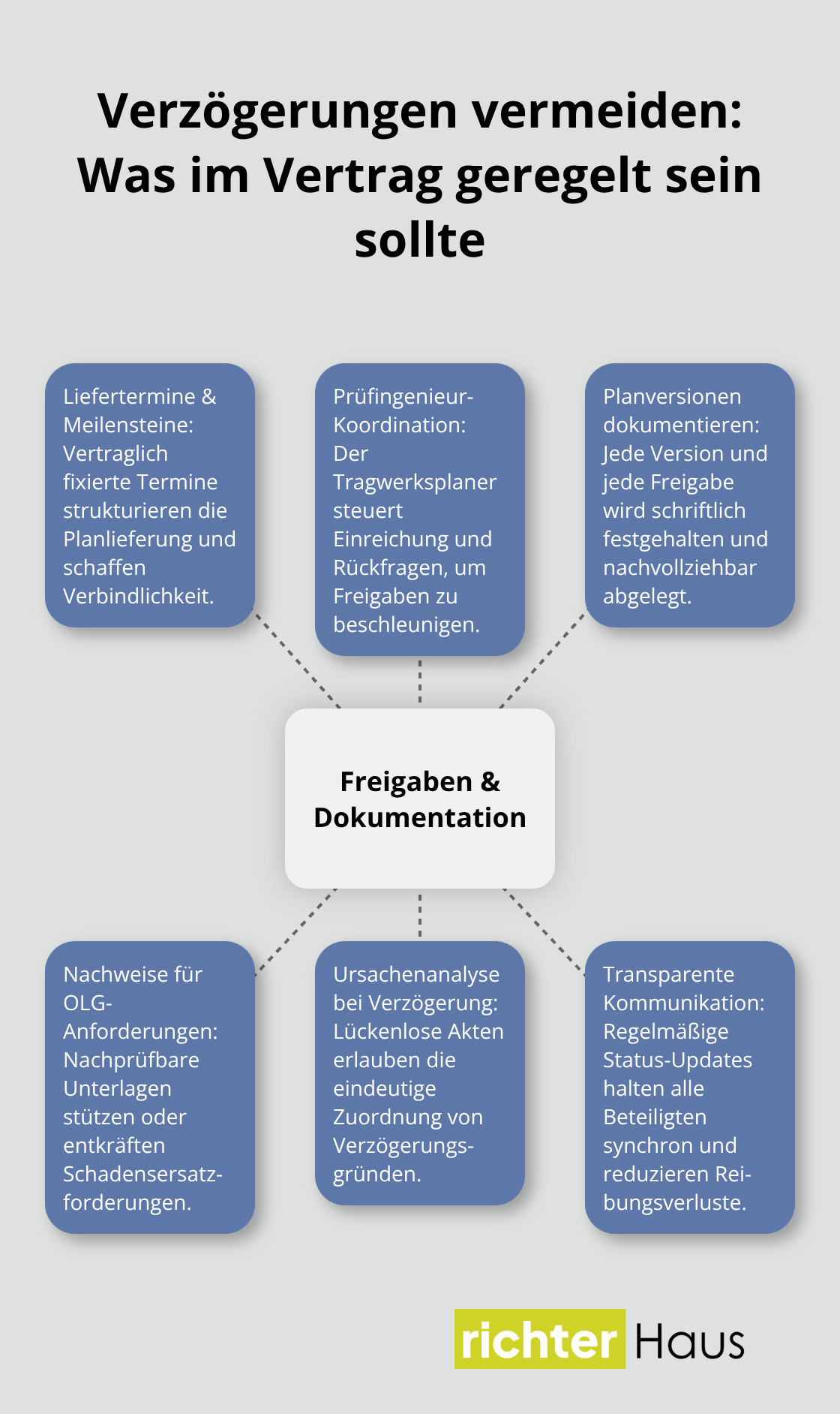 Zentrale Elemente für termingerechte Tragwerksplanung und Freigaben - frühzeitig tragwerksplanung beauftragen