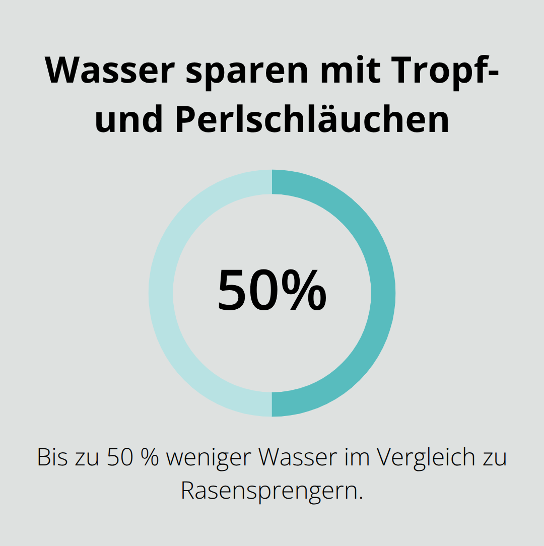 Vergleich des Wasserverbrauchs in der Gartenbewässerung - Ganzheitliche Gartenplanung Ablauf