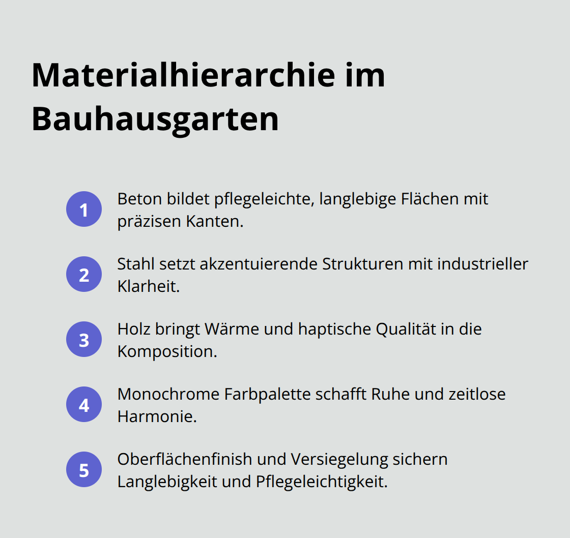 Kompakte Liste der zentralen Materialien und Aufgaben im Bauhausgarten - Gartenarchitektur Bauhausstil