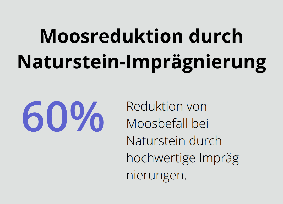 Prozentuale Reduktion von Moosbefall durch hochwertige Imprägnierungen bei Naturstein. - Gartenarchitektur Materialauswahl Beläge