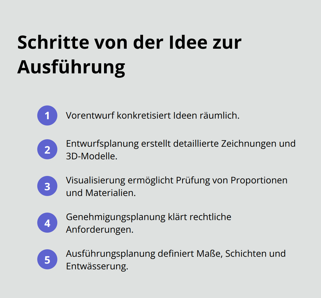 Kompakte Übersicht der Planungsschritte vom Vorentwurf bis zur Ausführungsplanung - Gartenarchitektur Privater Garten Realisierung