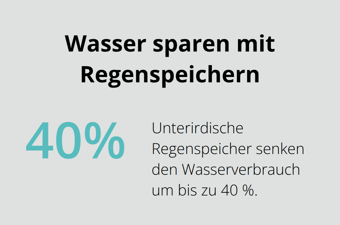 Prozentuale Wasserersparnis durch unterirdische Regenspeicher