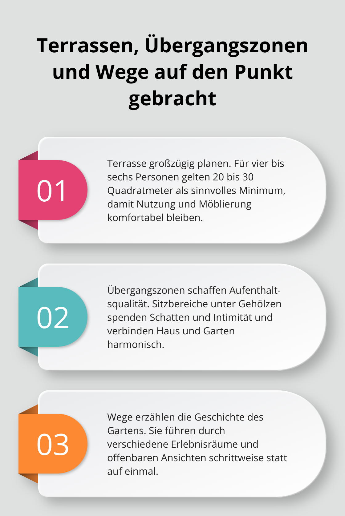 Dreiteilige Übersicht zu Terrassengröße, Übergangszonen und Wegeführung im Privatgarten