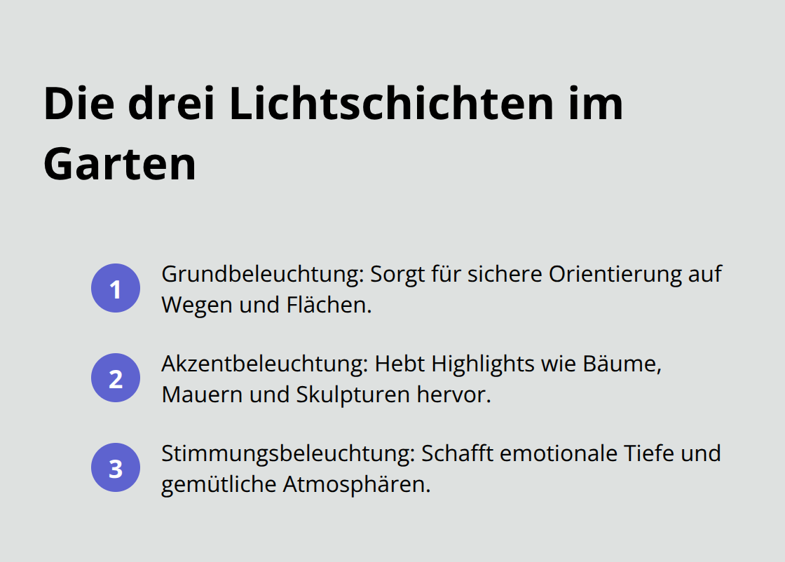 Übersicht der Grund-, Akzent- und Stimmungsbeleuchtung für deutsche Gärten - Gartenbeleuchtung Konzept Planung