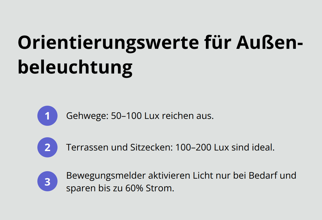 Kompakte Liste mit empfohlenen Lux-Werten und Einsparpotenzialen im Garten.