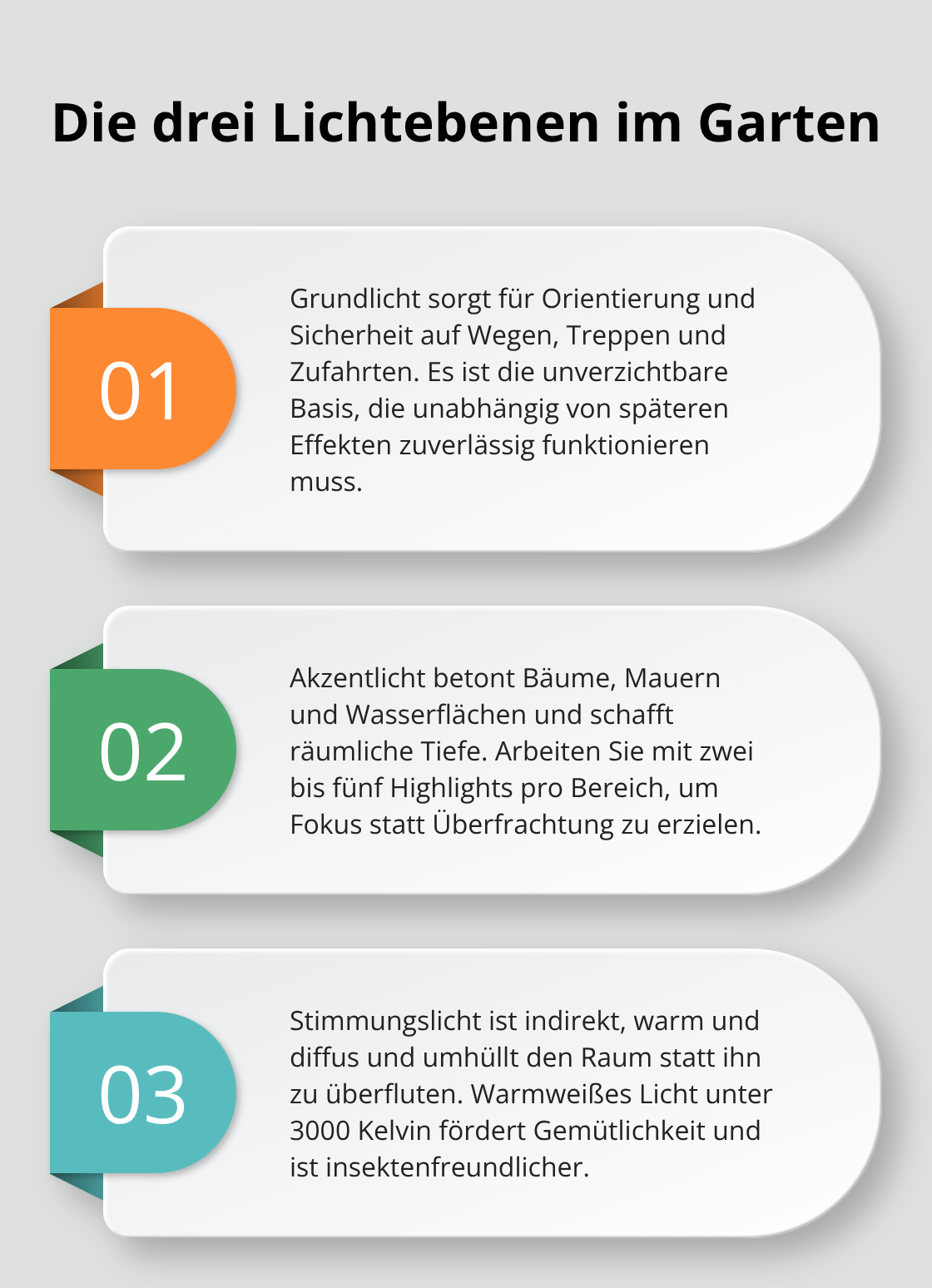 Übersicht der Ebenen: Grundlicht, Akzentlicht, Stimmungslicht - Gartenbeleuchtung Konzept Planung