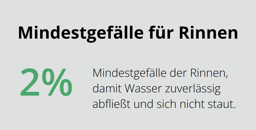 Erforderliches Mindestgefälle von Rinnen zur sicheren Ableitung von Regenwasser