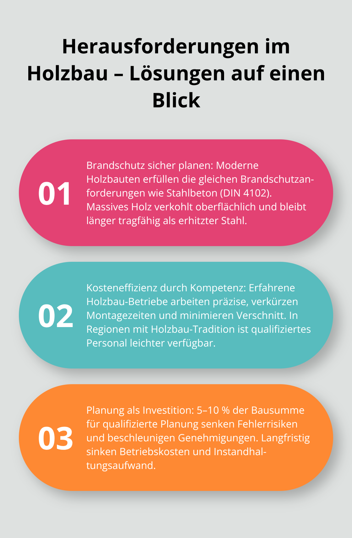 Drei zentrale Hürden und wie Sie sie im Holzbau meistern - Holzbau Nachhaltigkeitsplanung Planung