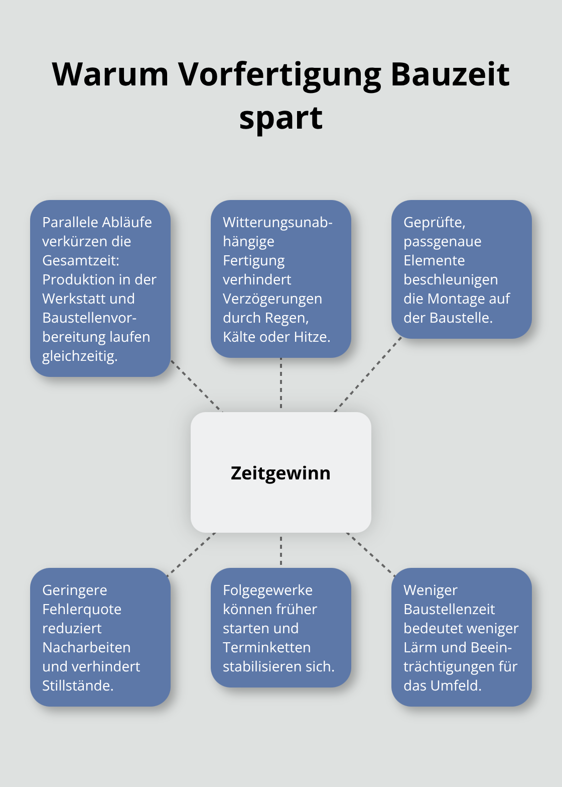 Visualisierung der Zeitvorteile durch Vorfertigung im Holzbau in Deutschland - Holzbau Vorfertigung Vorteile