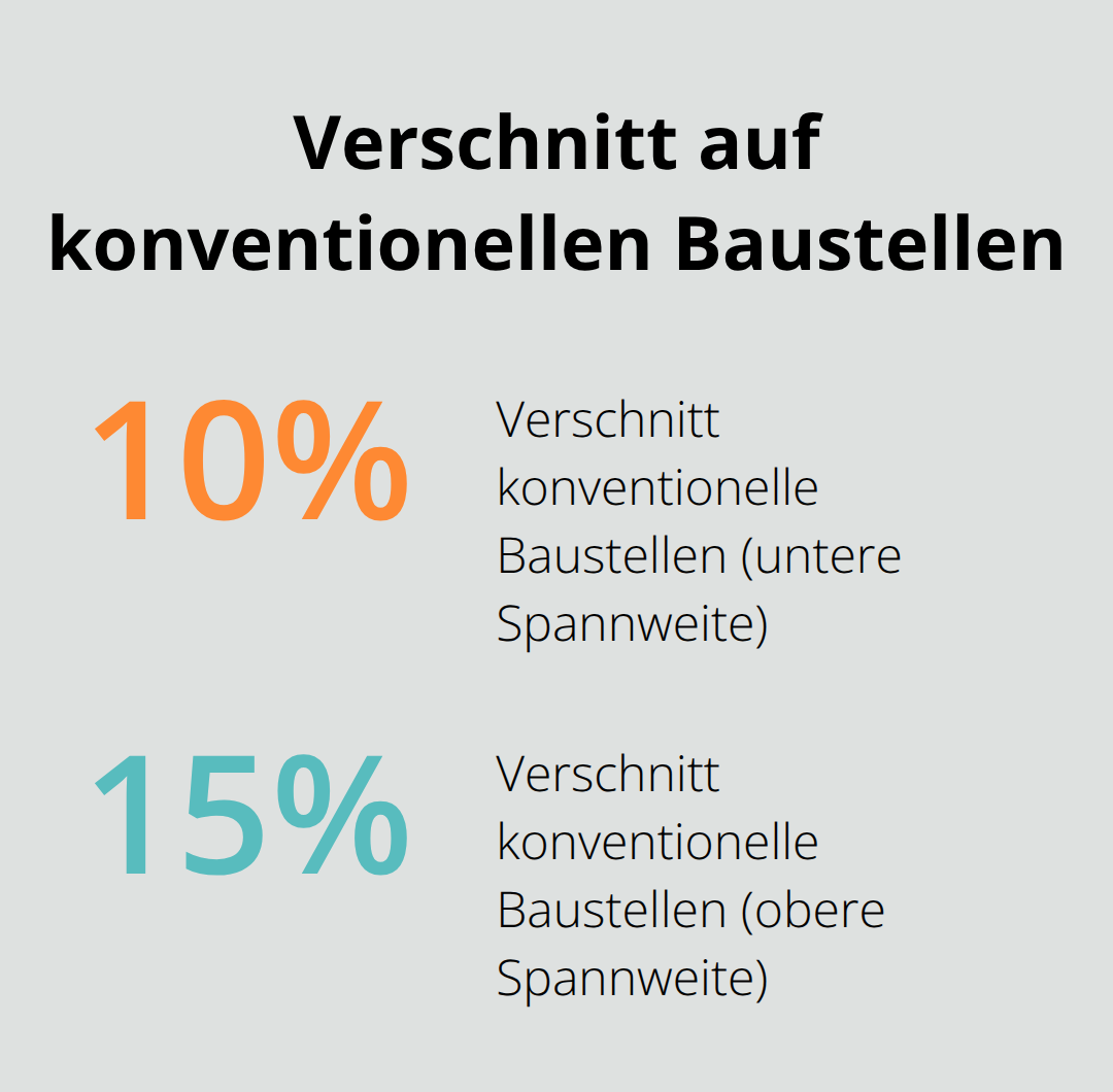 Prozentuale Spannweite des Verschnitts bei konventionellen Baustellen im Vergleich zur Vorfertigung