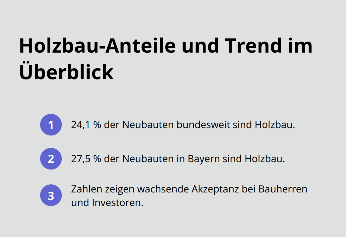 Kompakte Übersicht der Holzbau-Anteile in Deutschland und Bayern - Holzbau Vorfertigung Vorteile