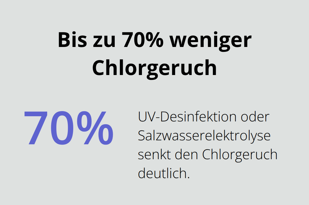 Prozentdiagramm zur Reduktion des Chlorgeruchs durch UV-Desinfektion oder Salzwasserelektrolyse - Infinity Pool Gestaltung Privathaus