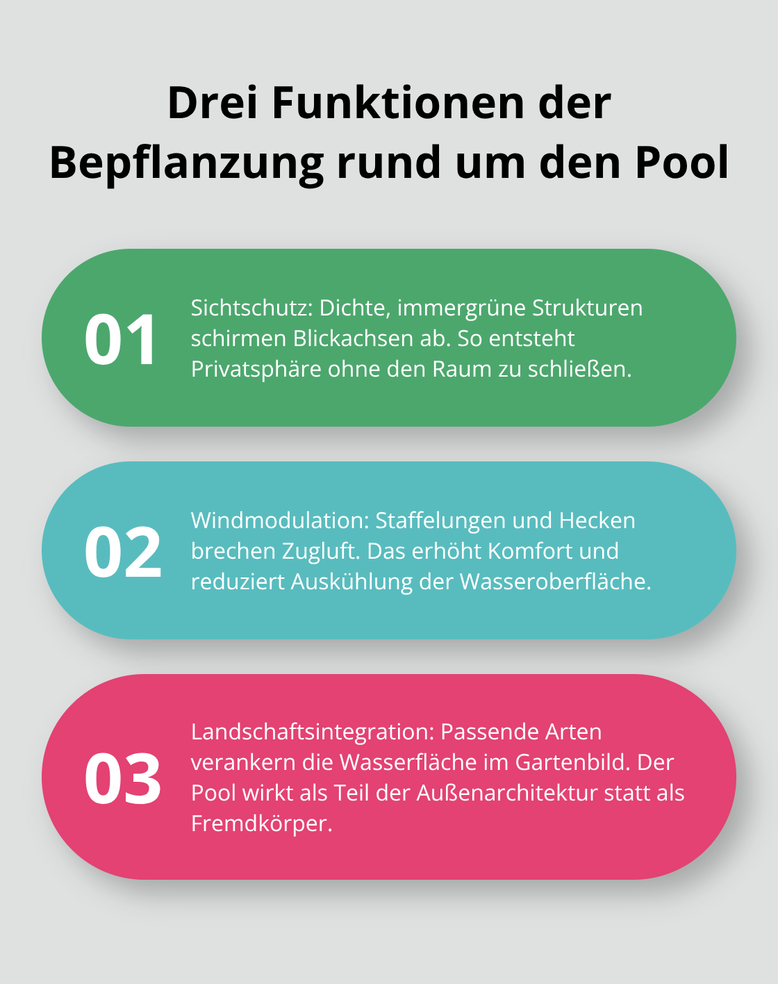 Infografik: Funktionen der Poolbepflanzung – Sichtschutz, Windmodulation, Landschaftsintegration - Infinity Pool Gestaltung Privathaus