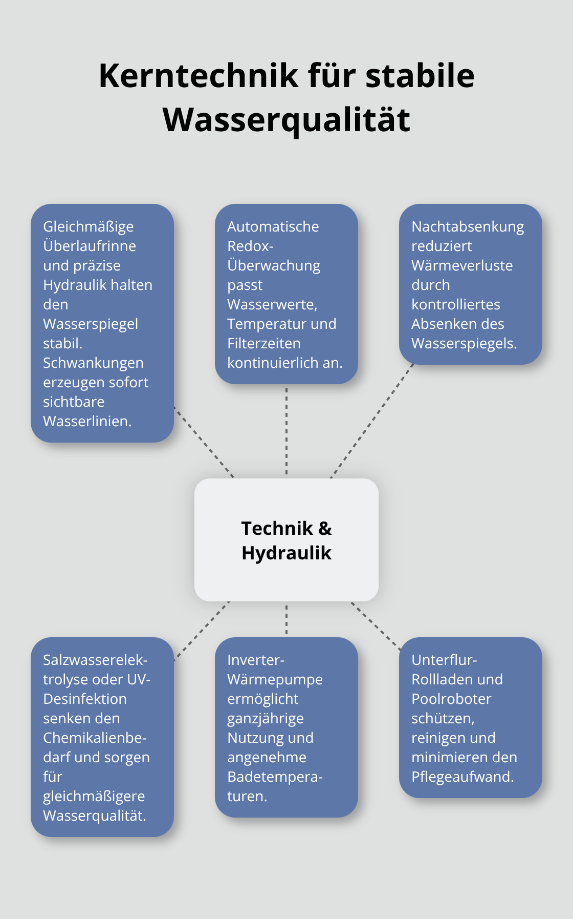 Zentrale Technikkomponenten eines Infinity Pools im Überblick - Infinity Poolanlagen Privatgarten