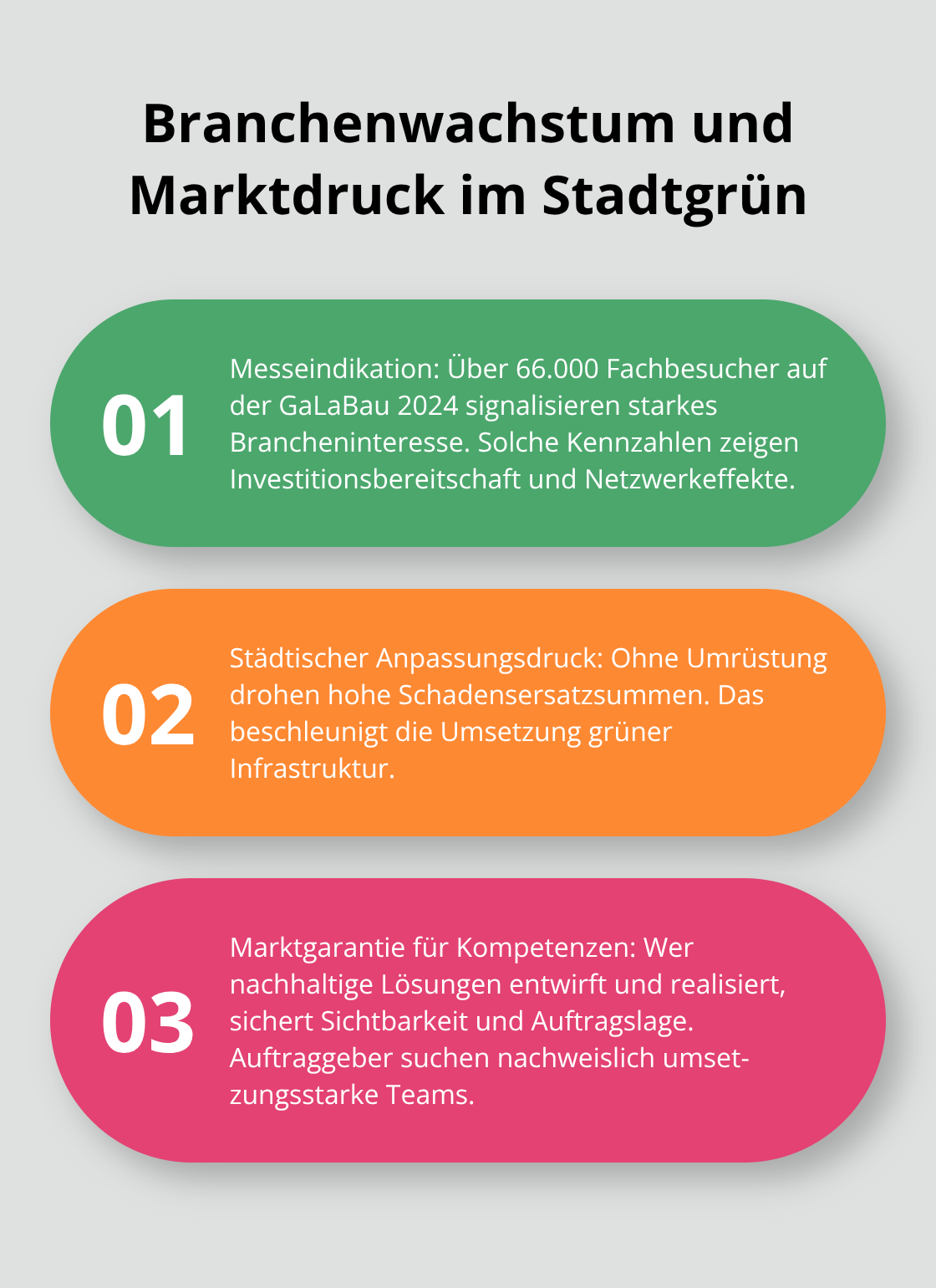 Dreiteilige Übersicht zu Messewachstum, Anpassungsdruck der Städte und Marktgarantie für nachhaltige Kompetenzen - Karrierewege Gartenbau 2027