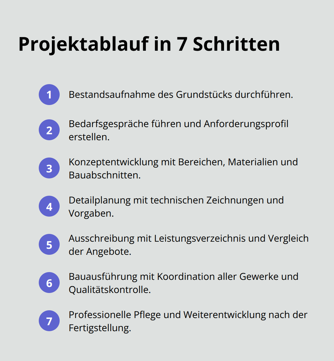 Überblick über die sieben zentralen Schritte eines Landschaftsgartenprojekts in Deutschland