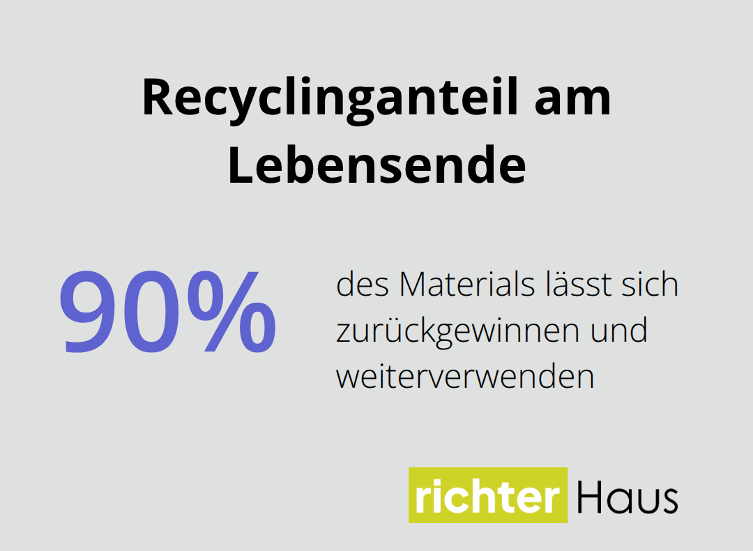 Rückgewinnbarer Edelstahlanteil am Ende der Nutzungsdauer - Metallfassaden Rostfrei Qualität