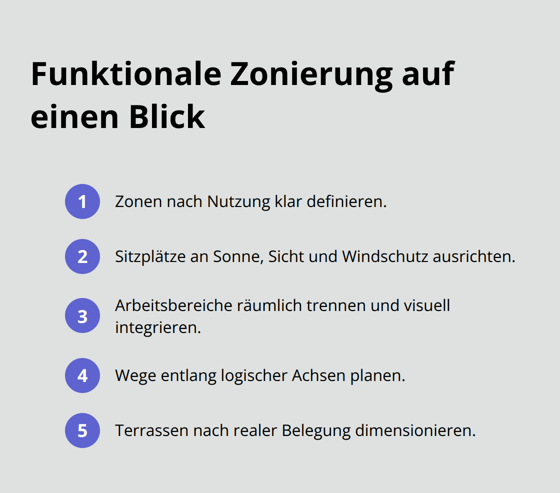 Kompakte Liste mit fünf Schritten zur funktionalen Zonierung moderner Gärten in Deutschland - moderne gartenarchitektur gestaltungsideen