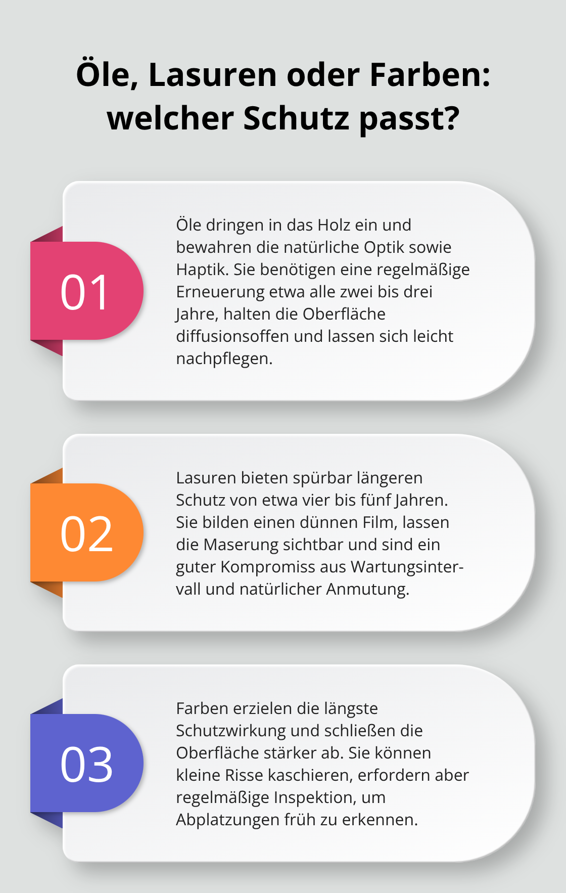 Vergleich von Öl, Lasur und Farbe für Außenholz mit Schutzdauer und Besonderheiten.