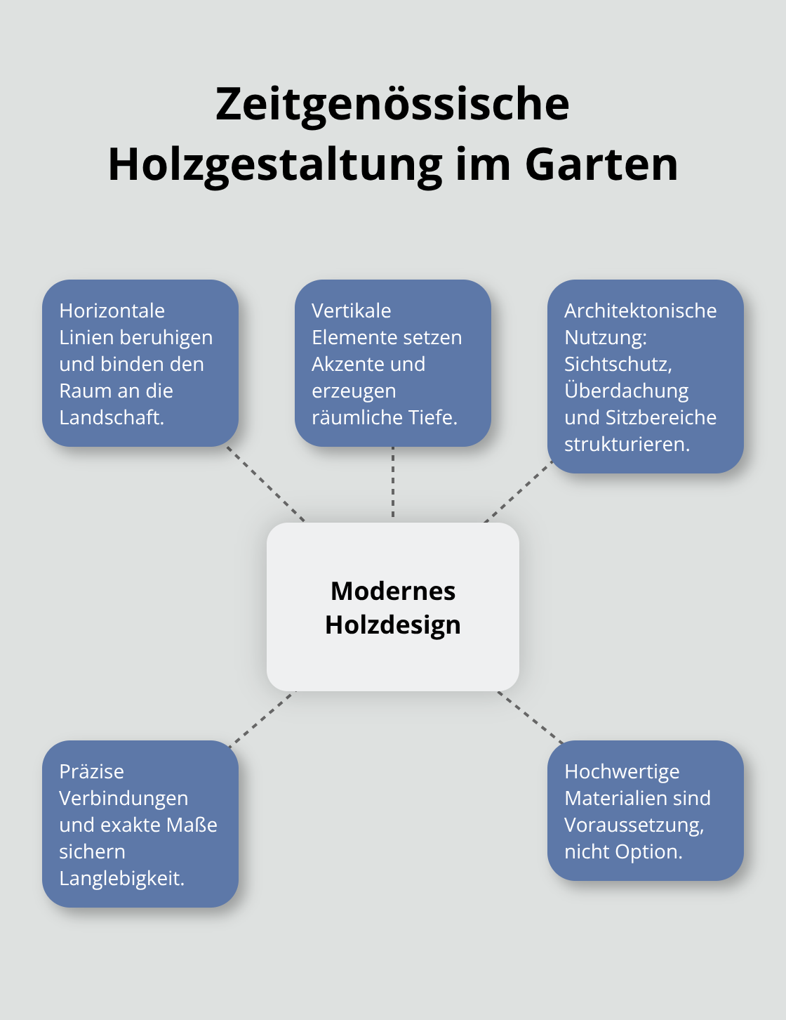 Kernelemente moderner Formensprache mit Holz - Moderner Holzbau Ideen
