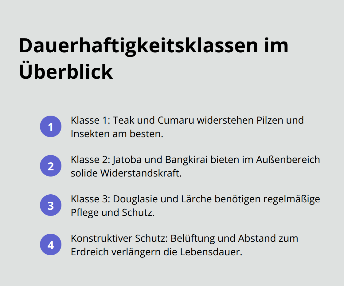Übersicht der Dauerhaftigkeitsklassen 1 bis 3 mit kurzen Hinweisen - Nachhaltiger Holzbau Materialien Auswahl