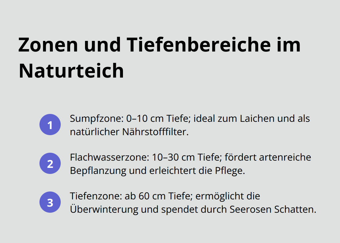 Überblick über Sumpf-, Flach- und Tiefenzone mit empfohlenen Tiefenbereichen