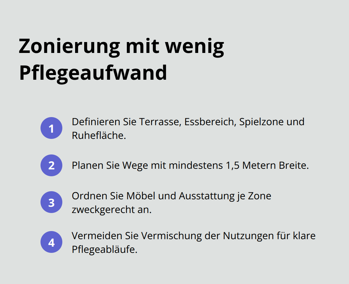 Kompakte Liste mit Schritten zur funktionalen Zonierung im Garten. - Pflegeleichte Gartenkonzepte 2026