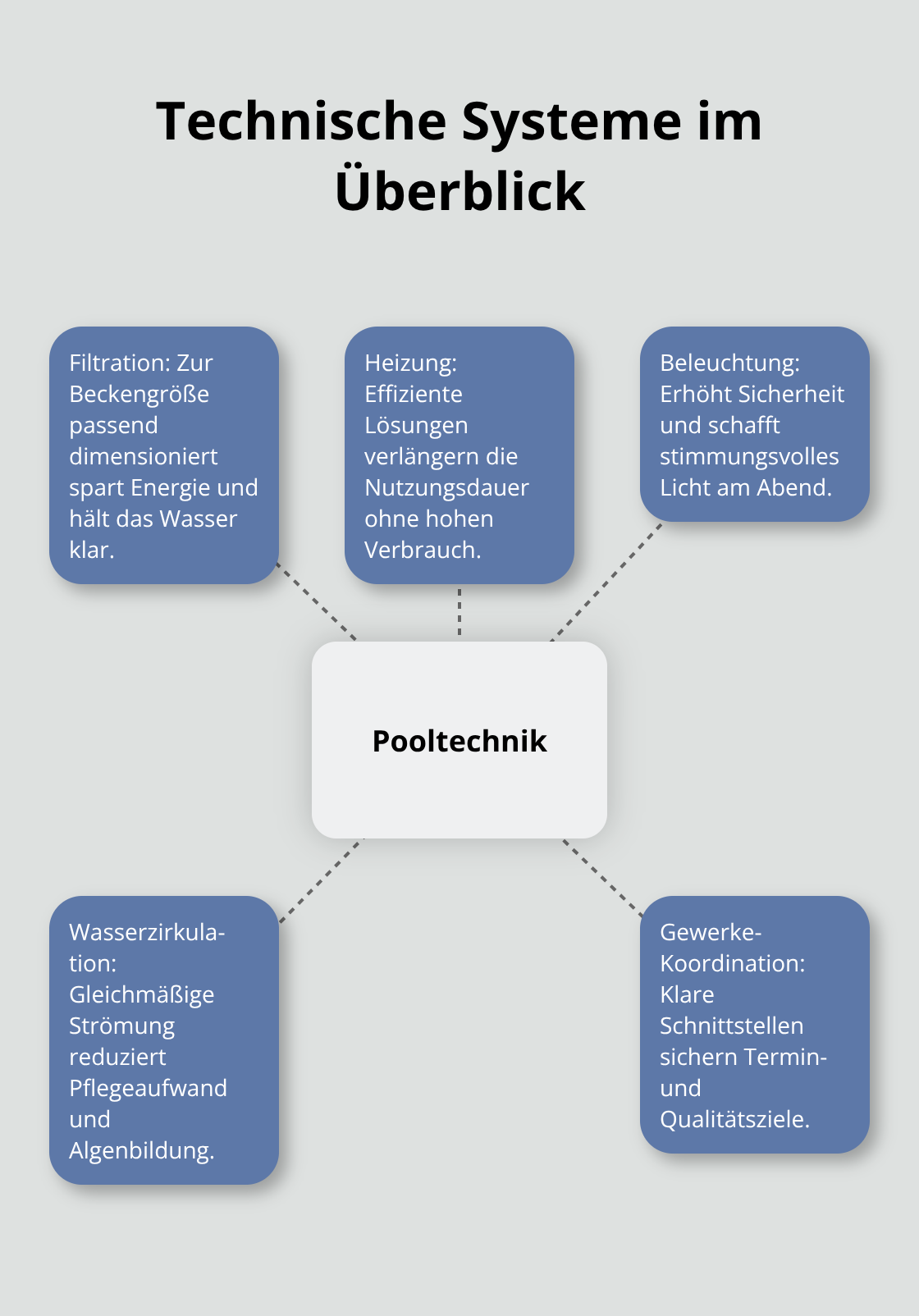 Zentrale Elemente der Pooltechnik und ihre Rolle - Poolanlage Planung Komplettlösung