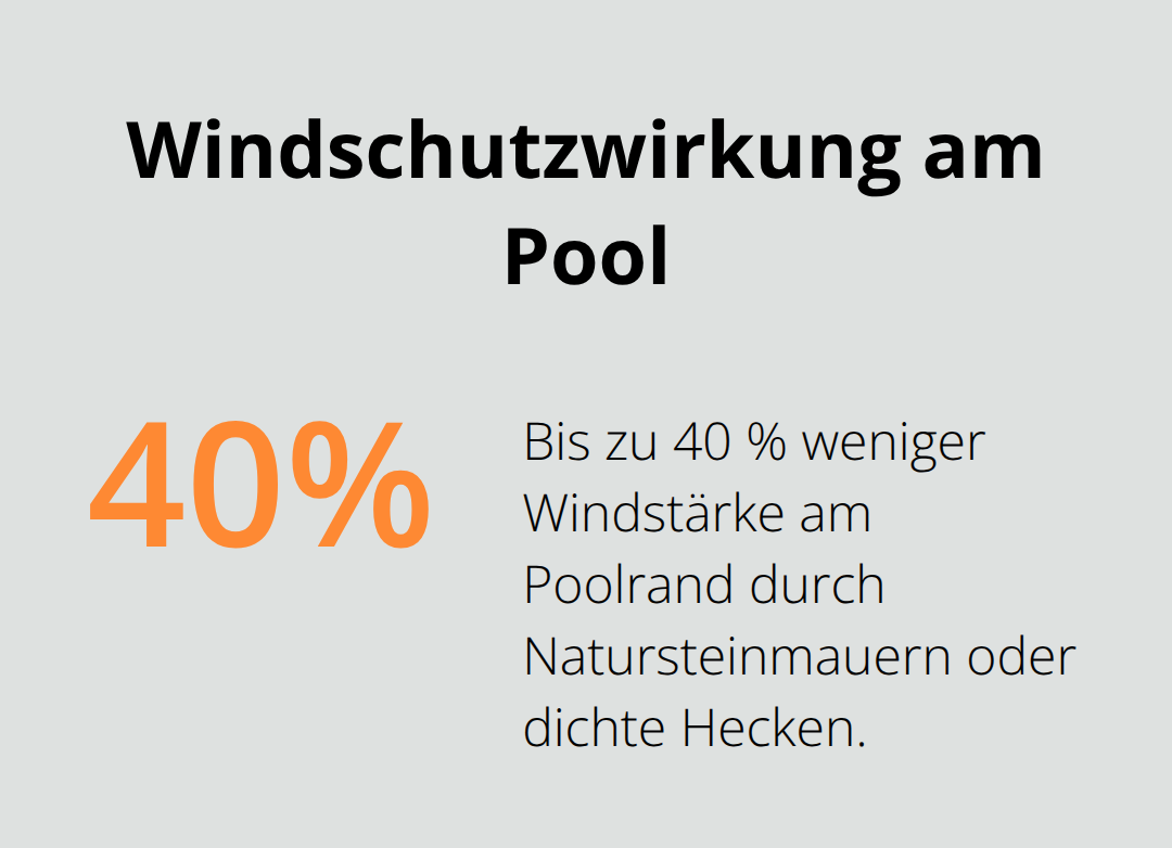 Infografik: Bis zu 40 % weniger Windstärke am Poolrand durch Sichtschutz - Poolanlage Sichtschutz Design Ideen