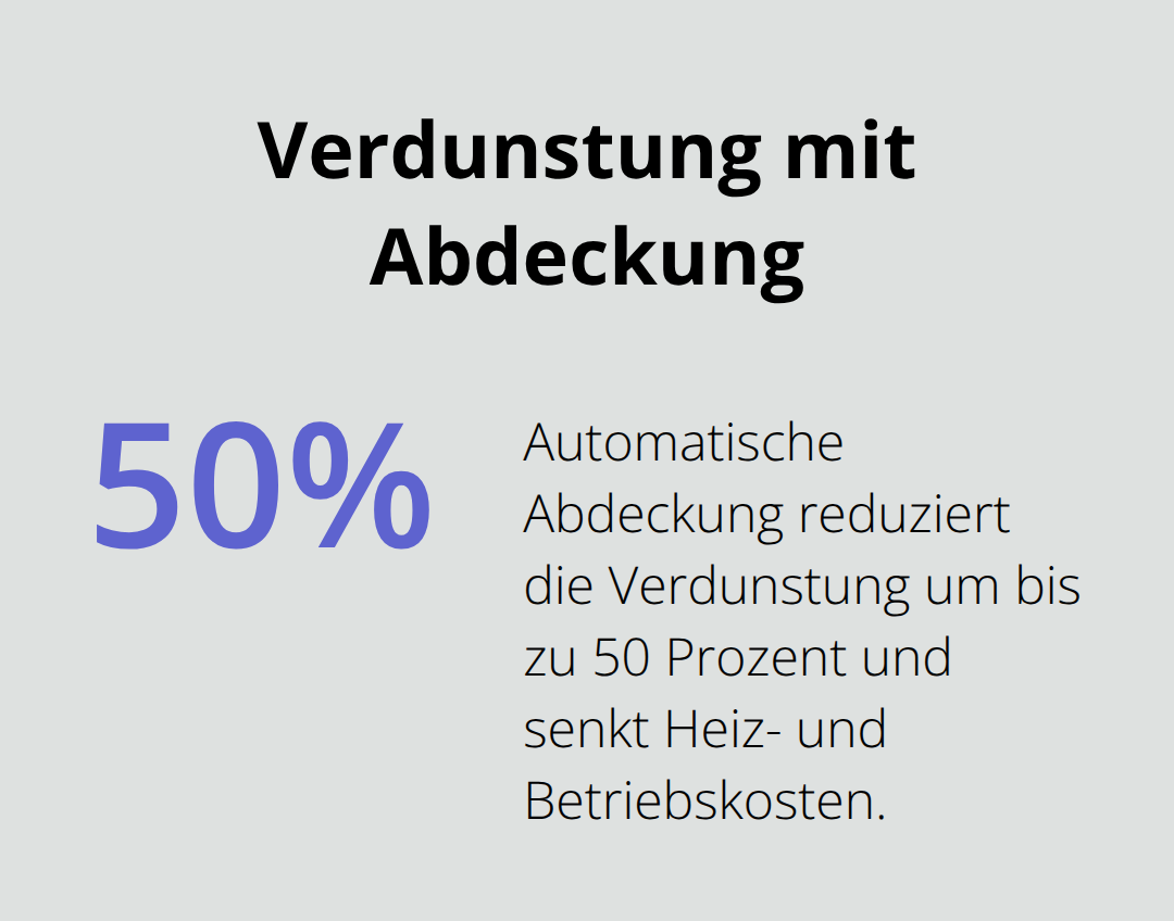 Prozentuale Reduktion der Wasserverdunstung durch automatische Poolabdeckung