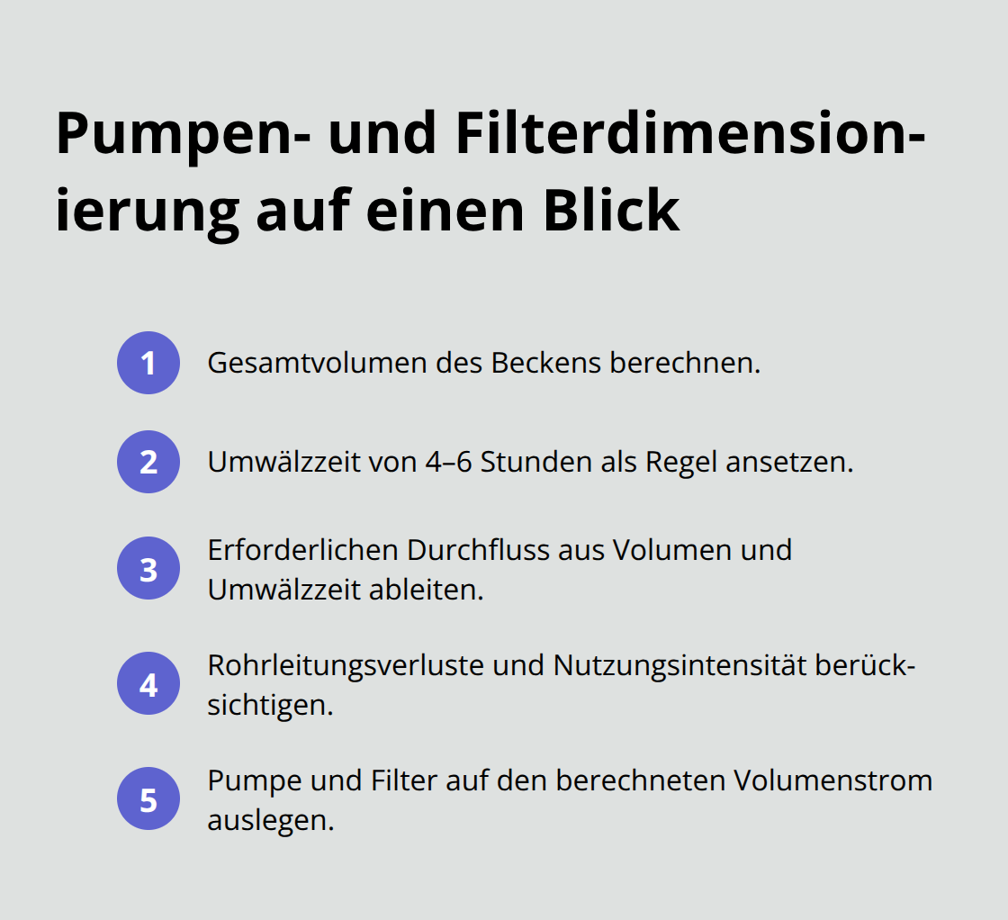 Kompakte Liste mit Schritten zur Auslegung von Pumpe und Filter - Poolbau Komplettlösung Privathaus