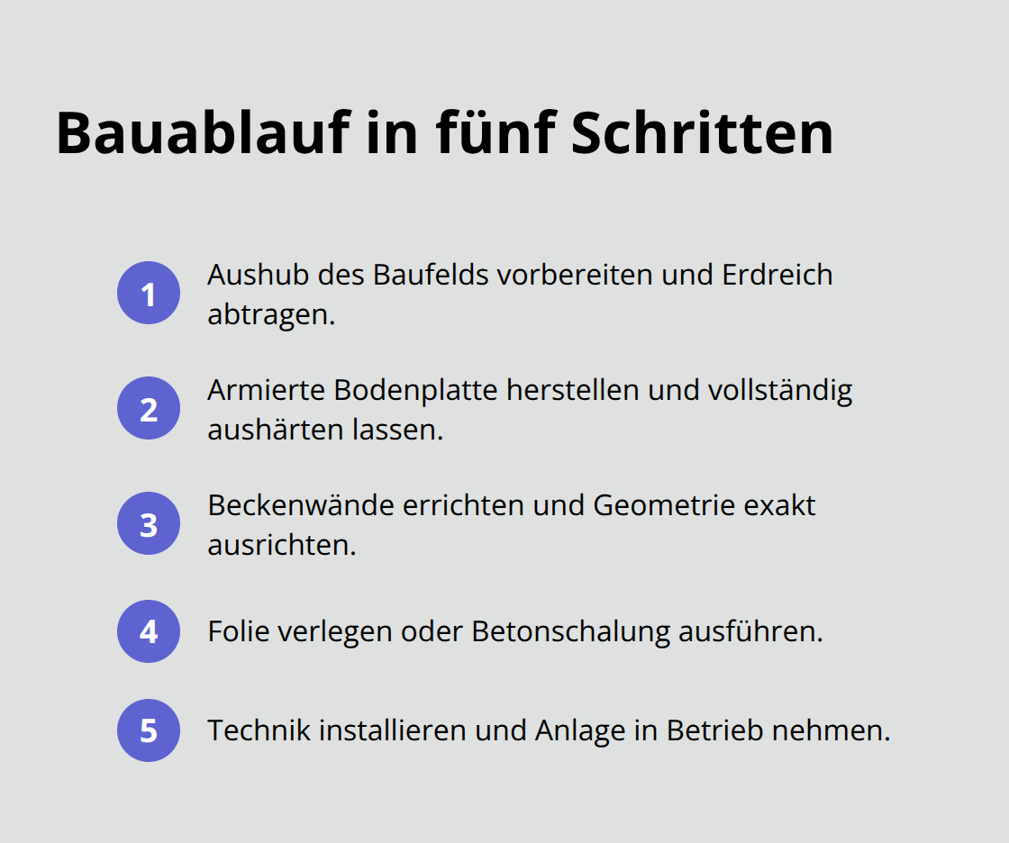Kompakte Liste: Typischer Ablauf beim Poolbau - Poolbau Planung Gesamtkonzept