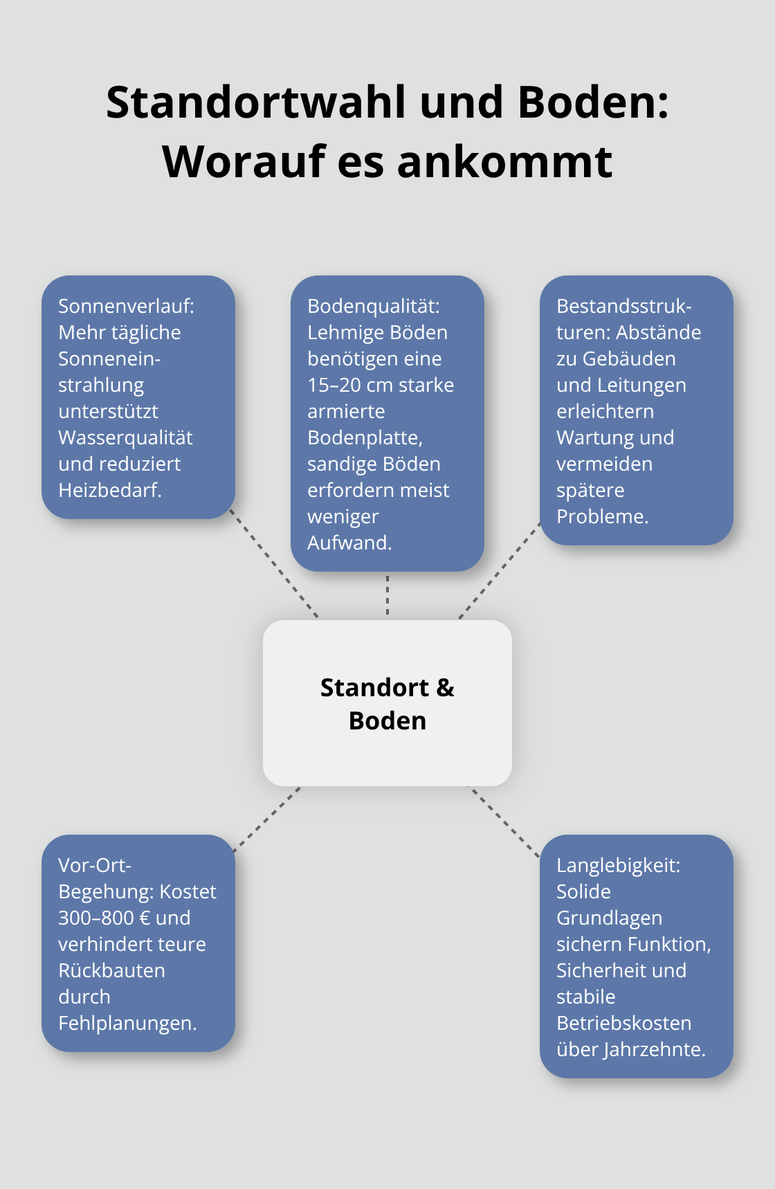 Zentrale Faktoren zur Standortwahl und zum Bodenuntergrund beim Poolbau - Poolbau Und Planung Ganzheitlich