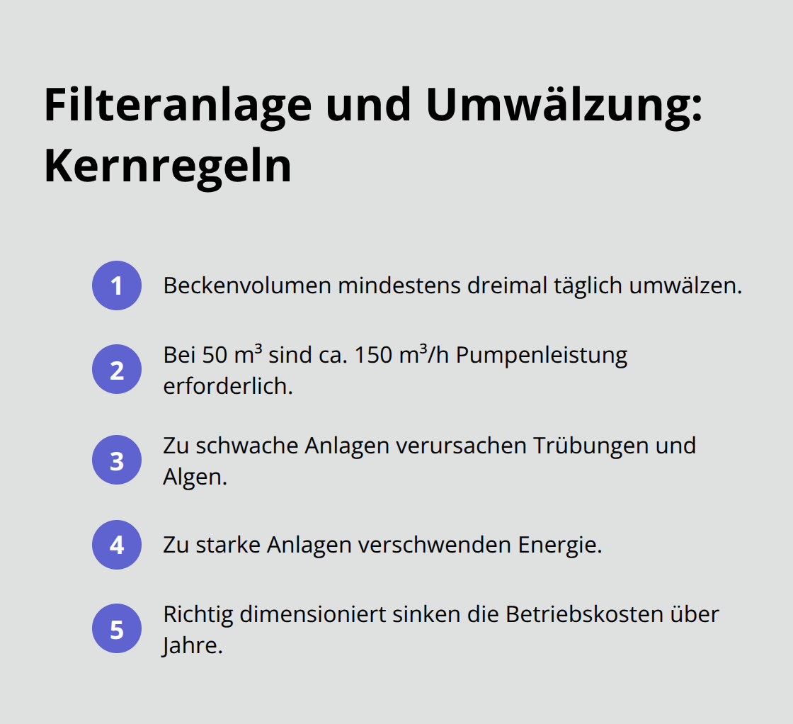 Kompakte Übersicht zur richtigen Dimensionierung der Pool-Umwälzung - Poolbau Und Planung Ganzheitlich