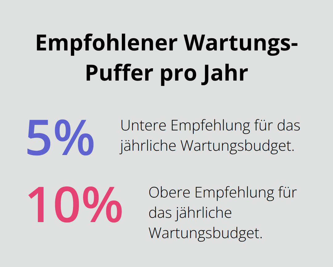 Prozentuale Empfehlung für das jährliche Wartungsbudget eines Pools - Poolbau Versicherung