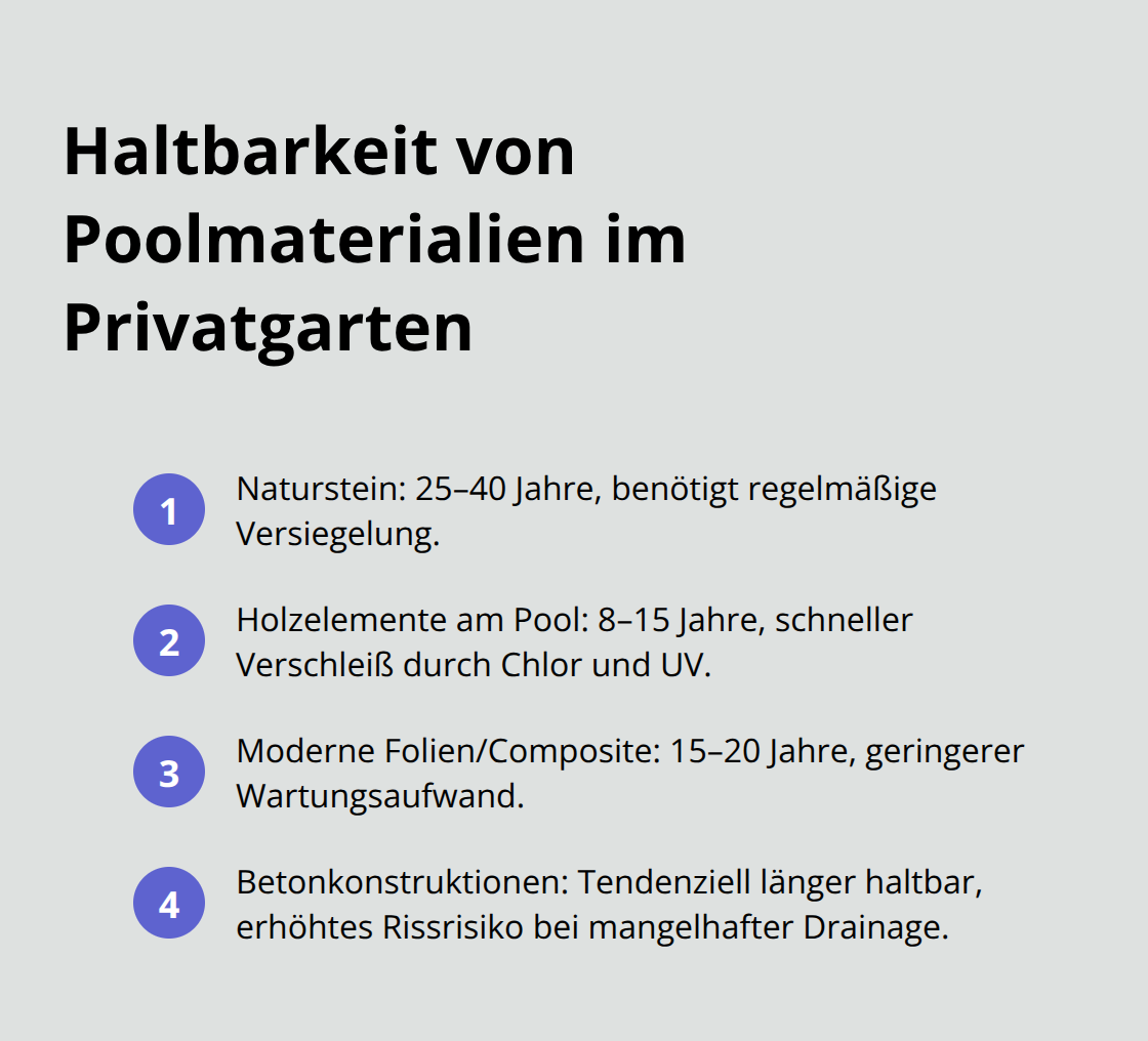 Vergleich der Lebensdauern und Wartungsanforderungen gängiger Poolmaterialien