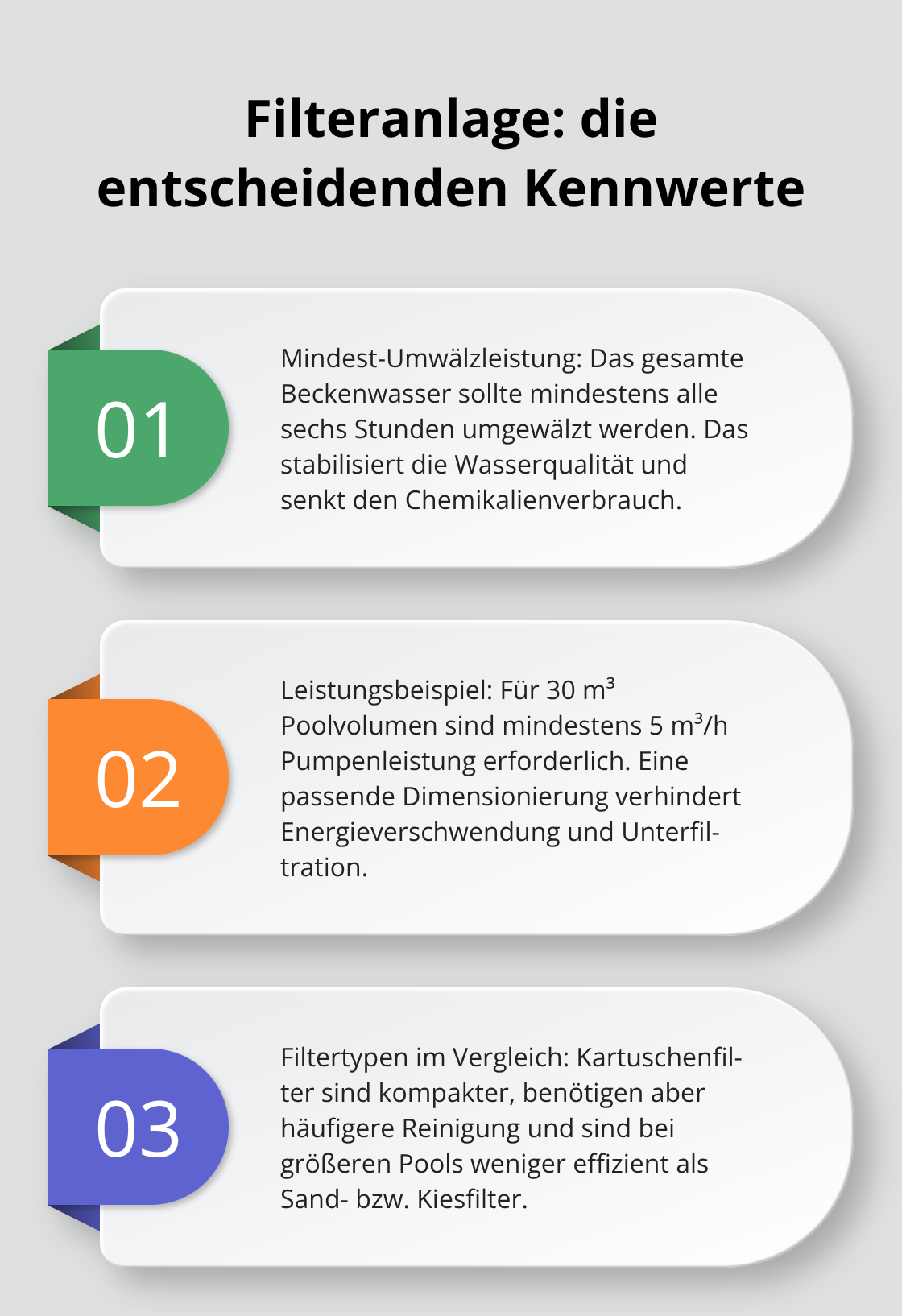 Drei zentrale Punkte zur richtigen Dimensionierung und Auswahl der Poolfiltertechnik - pooldesign privatgarten beratung