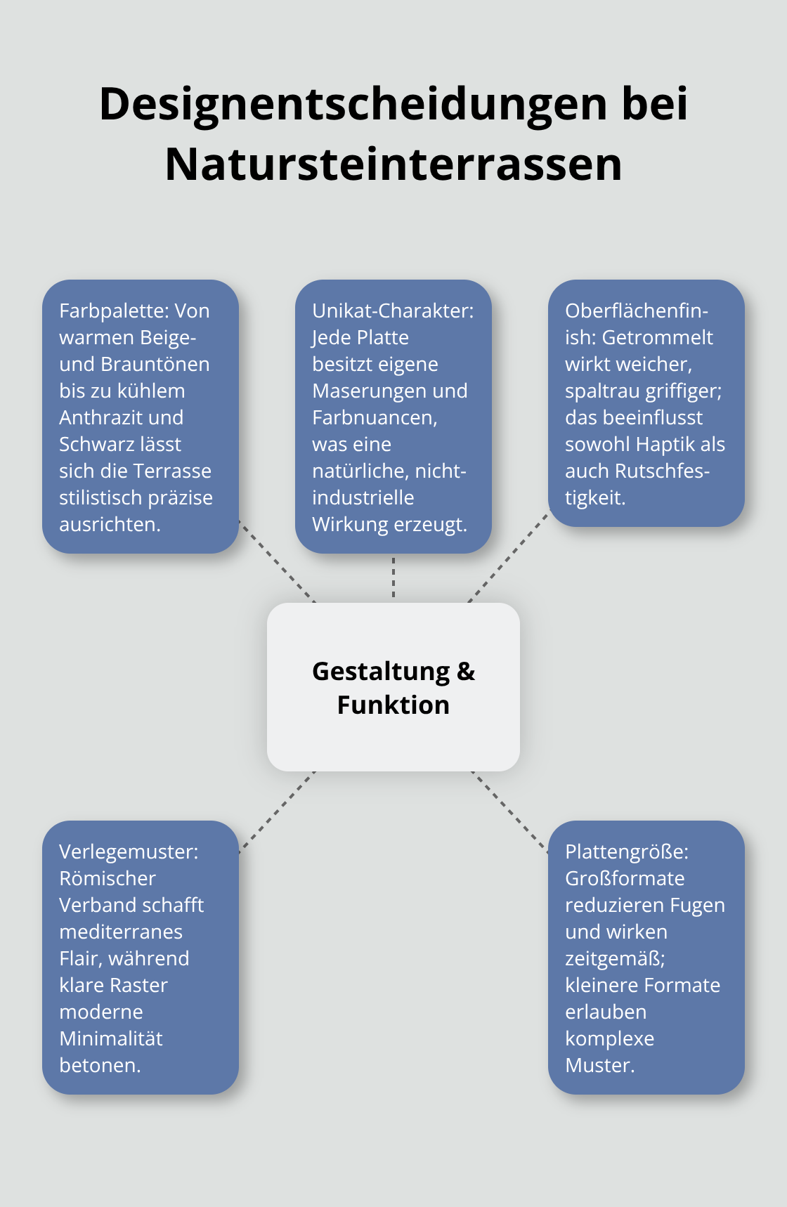 Zentrale Gestaltungsfaktoren für Natursteinterrassen: Optik, Haptik, Sicherheit und Musterwahl - Premium Terrassenbelag Naturstein